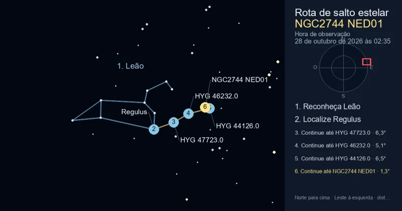 Como encontrar NGC2744 NED01 usando Leão