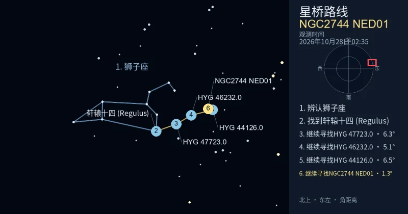 借助狮子座寻找NGC2744 NED01