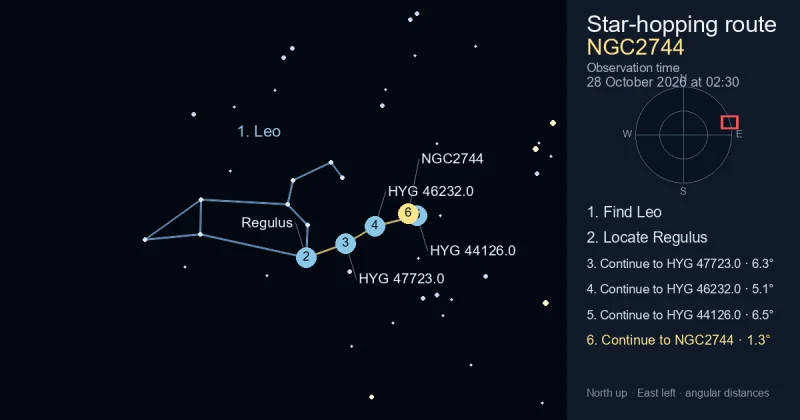 How to find NGC2744 using Leo