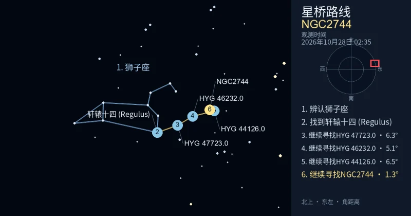 借助狮子座寻找NGC2744