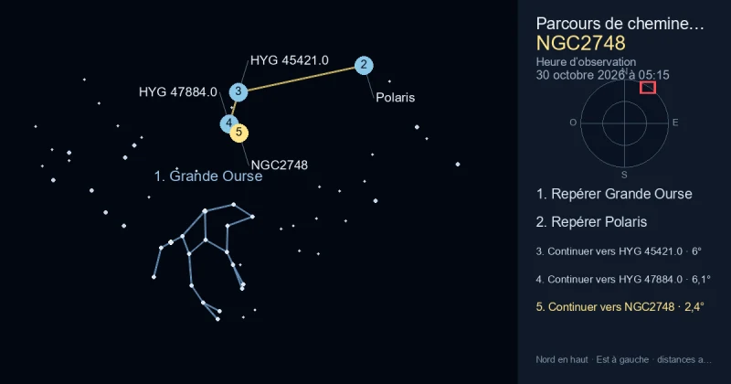 Comment trouver NGC2748 avec Grande Ourse