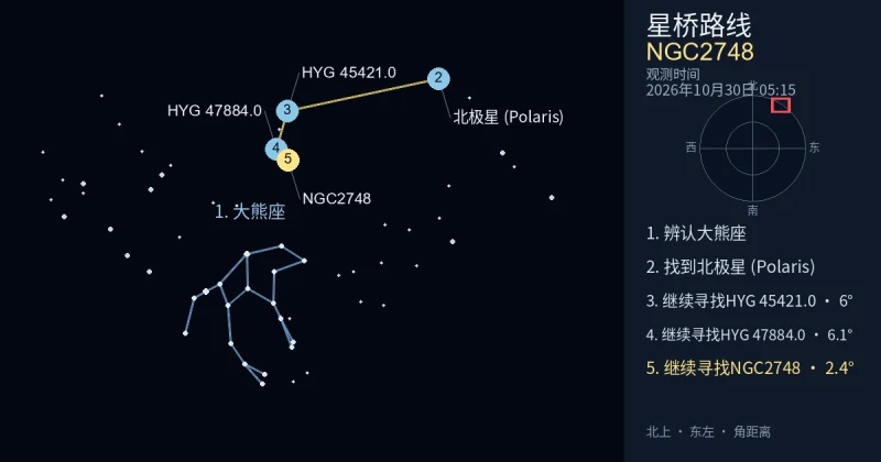 借助大熊座寻找NGC2748