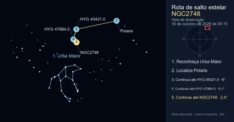 Como encontrar NGC2748 usando Ursa Maior