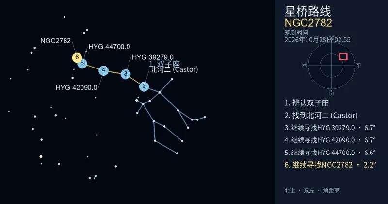 借助双子座寻找NGC2782