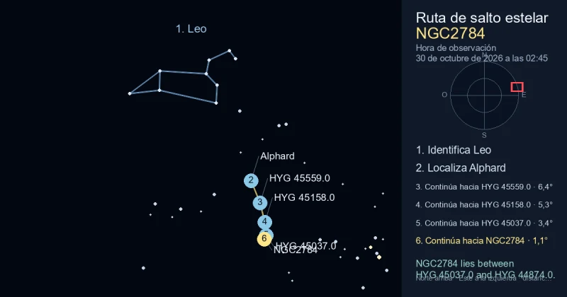 Cómo encontrar NGC2784 usando Leo