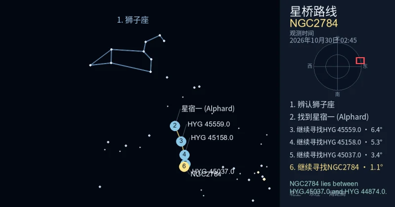 借助狮子座寻找NGC2784