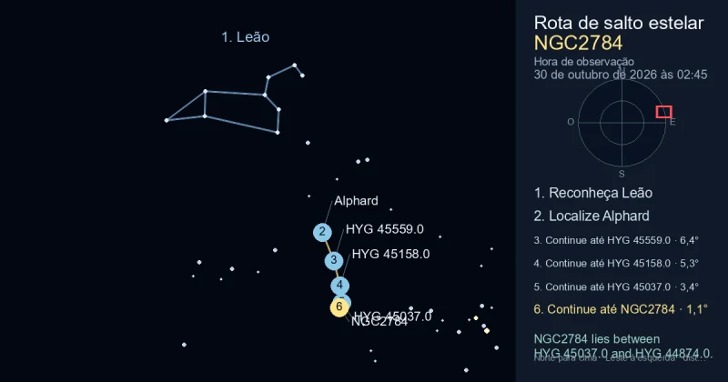 Como encontrar NGC2784 usando Leão