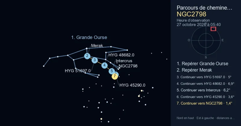 Comment trouver NGC2798 avec Grande Ourse
