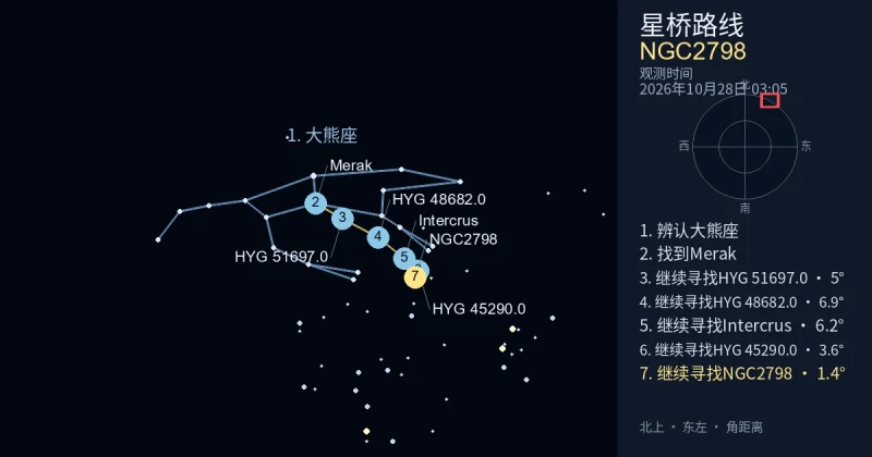 借助大熊座寻找NGC2798
