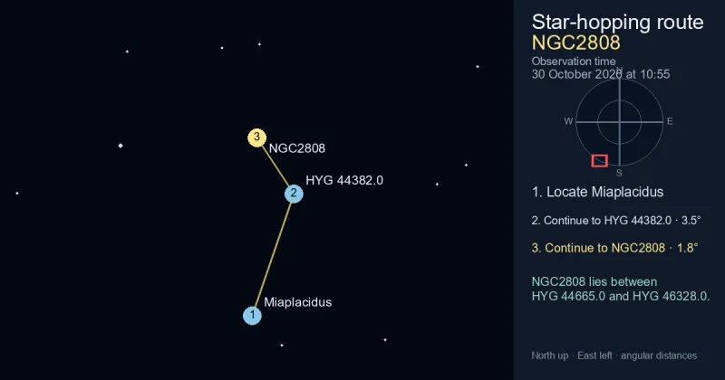 How to find NGC2808 from Miaplacidus