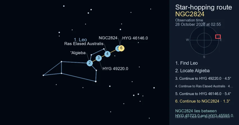 How to find NGC2824 using Leo