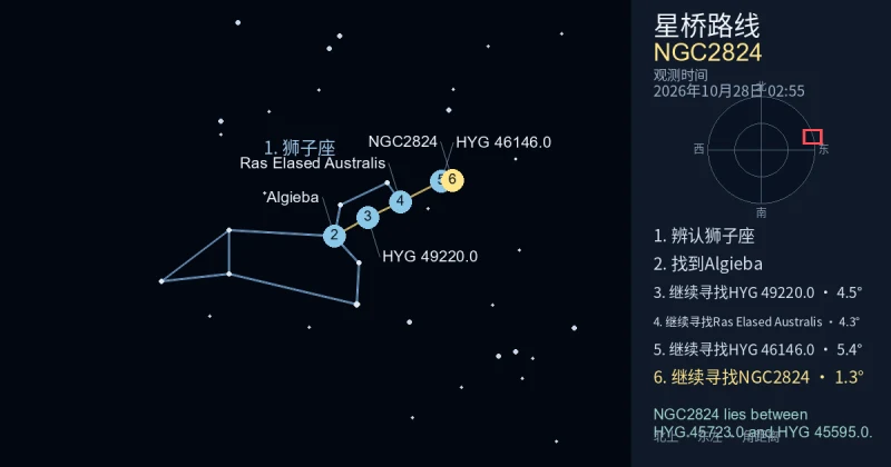 借助狮子座寻找NGC2824