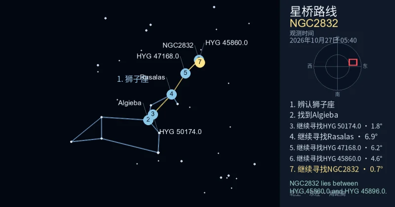 借助狮子座寻找NGC2832
