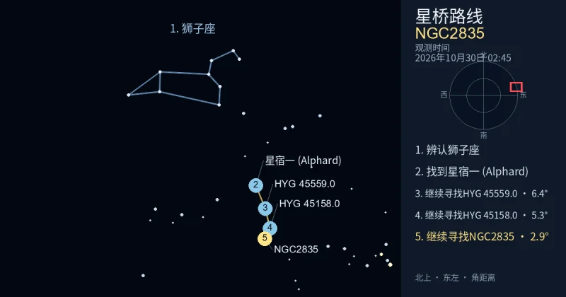 借助狮子座寻找NGC2835