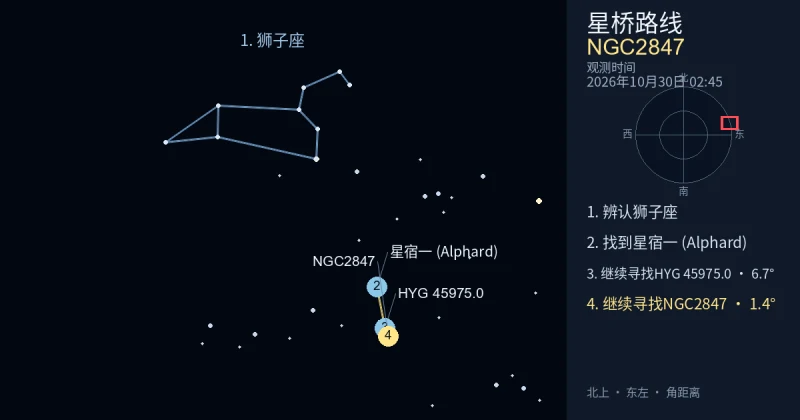 借助狮子座寻找NGC2847