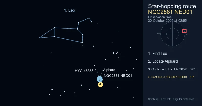 How to find NGC2881 NED01 using Leo