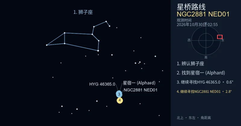 借助狮子座寻找NGC2881 NED01