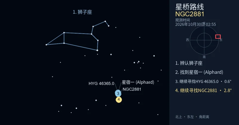 借助狮子座寻找NGC2881