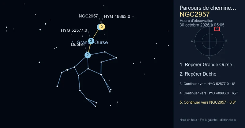 Comment trouver NGC2957 avec Grande Ourse