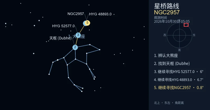 借助大熊座寻找NGC2957