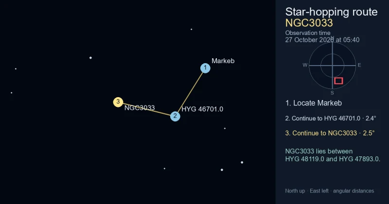 How to find NGC3033 from Markeb