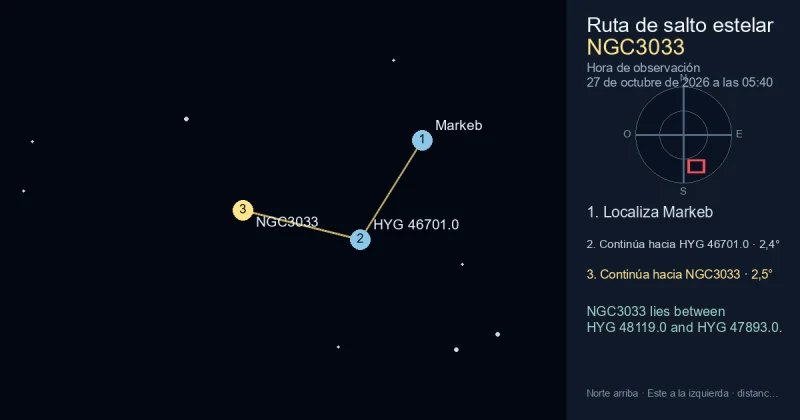 Cómo encontrar NGC3033 desde Markeb