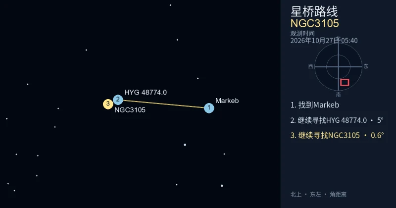 从Markeb寻找NGC3105