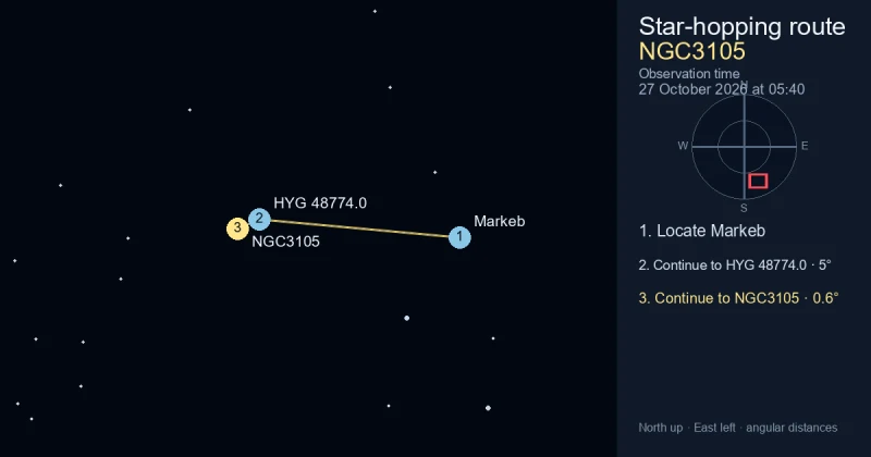 How to find NGC3105 from Markeb