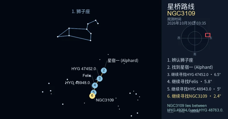 借助狮子座寻找NGC3109