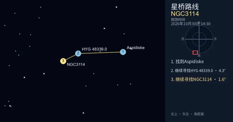 从Aspidiske寻找NGC3114