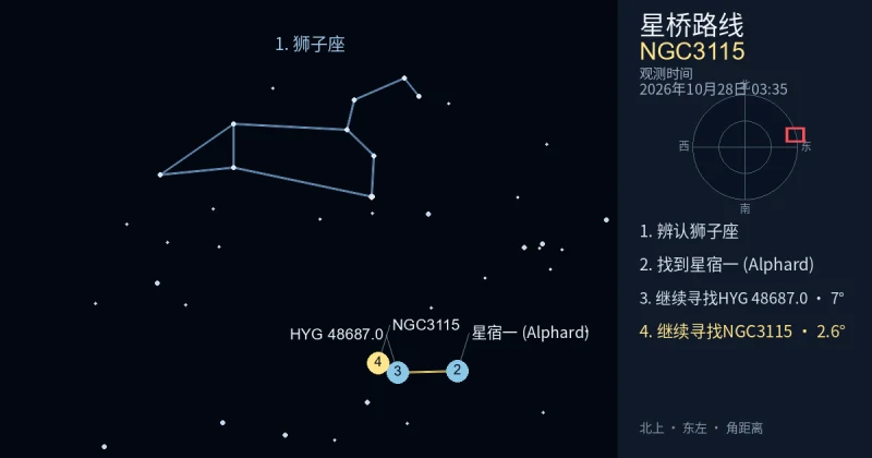 借助狮子座寻找NGC3115