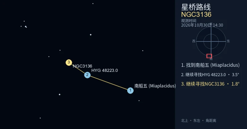 从南船五 (Miaplacidus)寻找NGC3136
