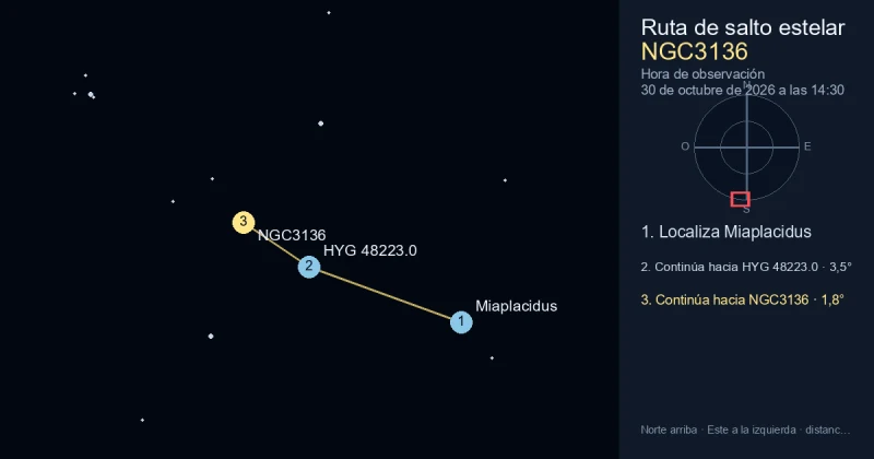 Cómo encontrar NGC3136 desde Miaplacidus