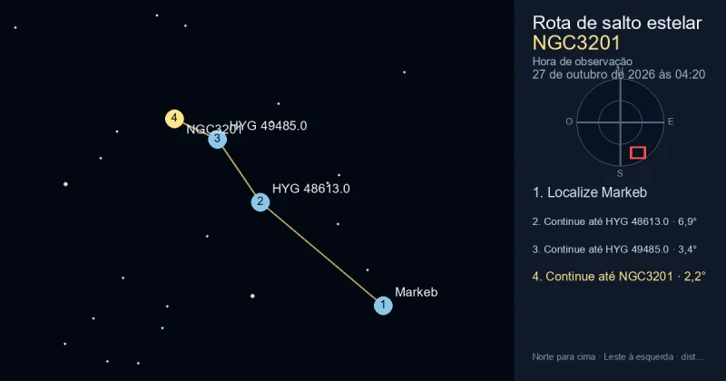 Como encontrar NGC3201 a partir de Markeb