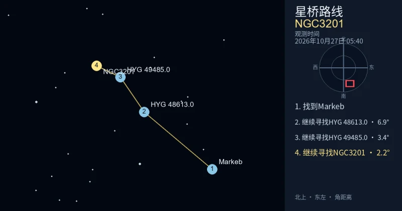 从Markeb寻找NGC3201