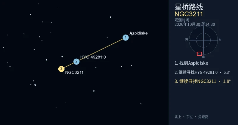 从Aspidiske寻找NGC3211