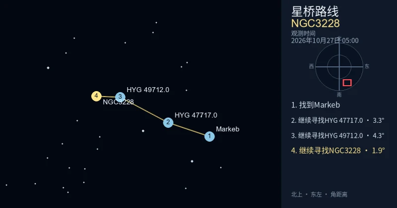 从Markeb寻找NGC3228