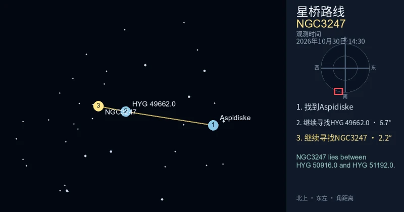 从Aspidiske寻找NGC3247