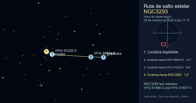 Cómo encontrar NGC3293 desde Aspidiske