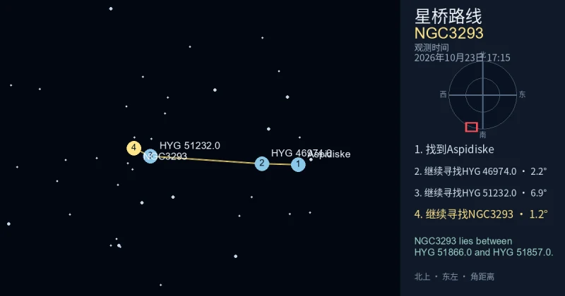 从Aspidiske寻找NGC3293