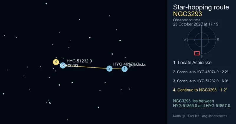 How to find NGC3293 from Aspidiske