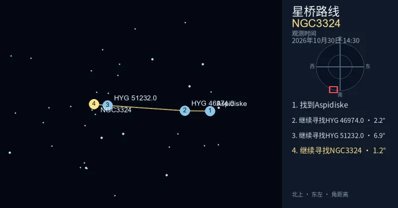 从Aspidiske寻找NGC3324