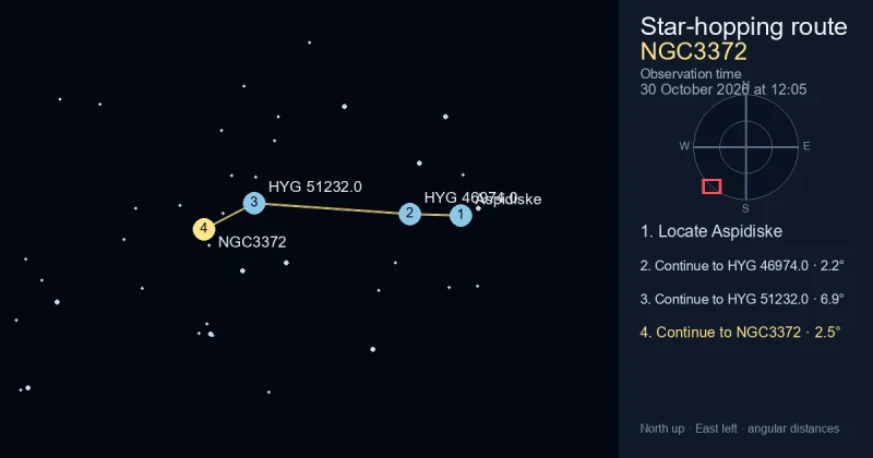 How to find NGC3372 from Aspidiske