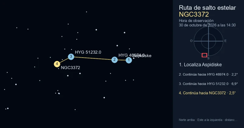 Cómo encontrar NGC3372 desde Aspidiske
