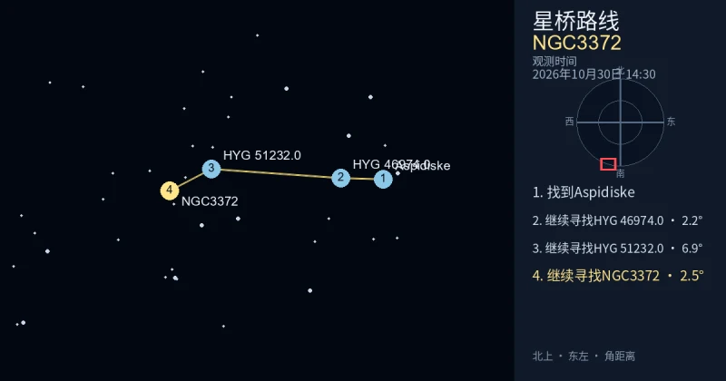 从Aspidiske寻找NGC3372