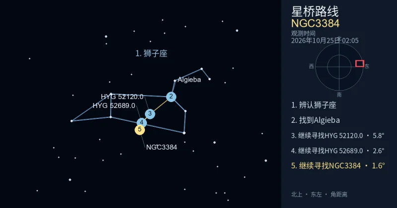 借助狮子座寻找NGC3384