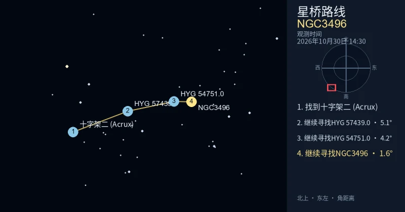 从十字架二 (Acrux)寻找NGC3496