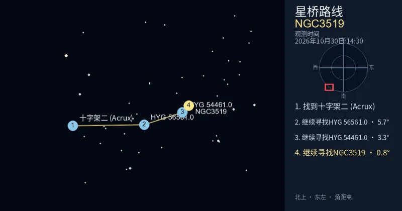 从十字架二 (Acrux)寻找NGC3519