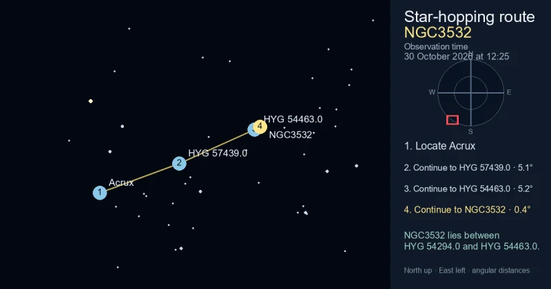 How to find NGC3532 from Acrux