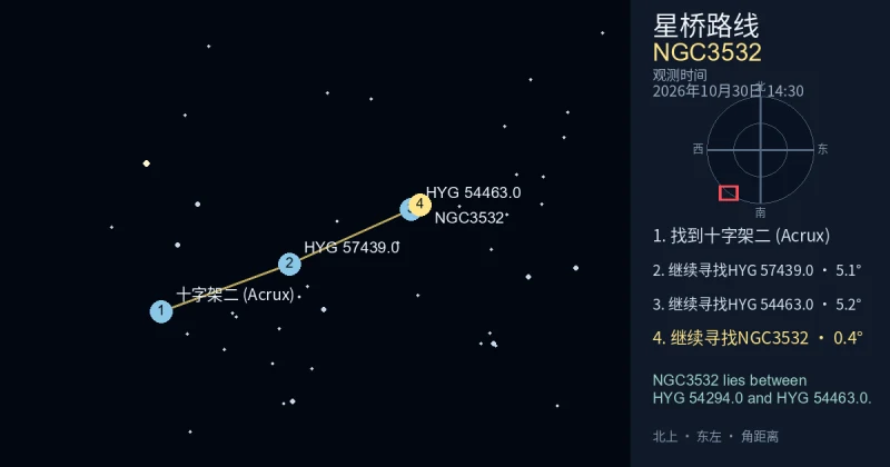 从十字架二 (Acrux)寻找NGC3532
